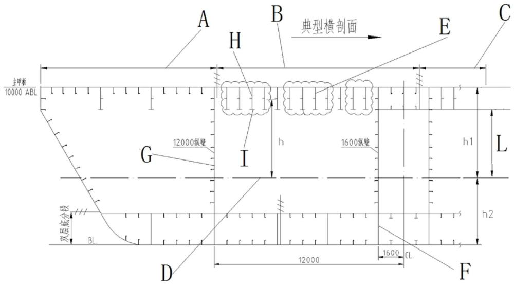 一种提升船体中横剖面模数和惯性矩的方法与流程