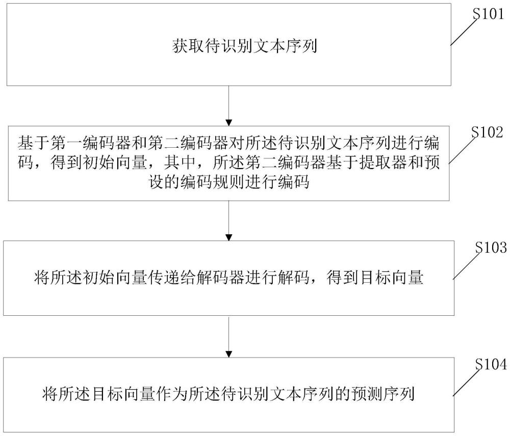 一种实体识别方法及相关装置与流程