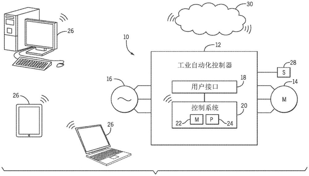 企业级安全策略管理工具的方法和非暂态计算机可读介质与流程