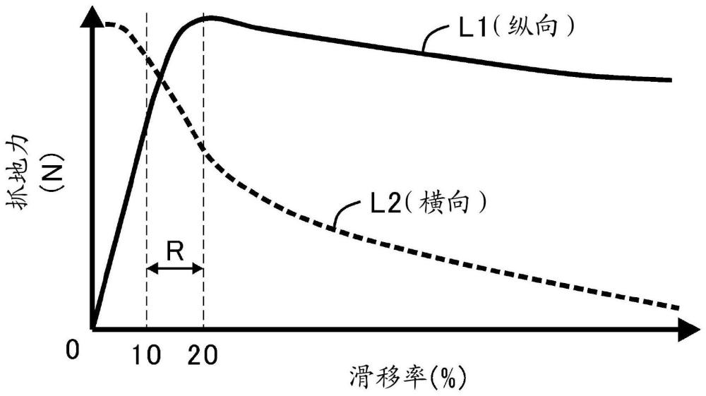 车辆的制作方法