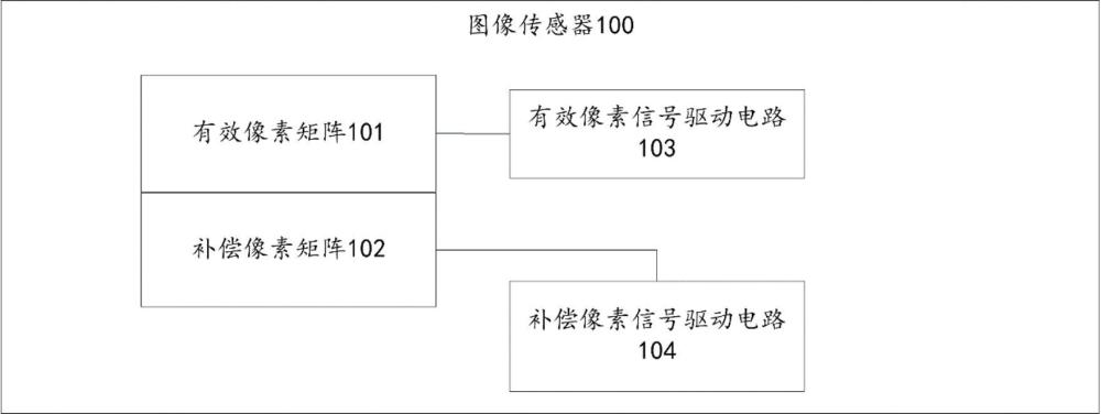 图像传感器及成像系统的制作方法