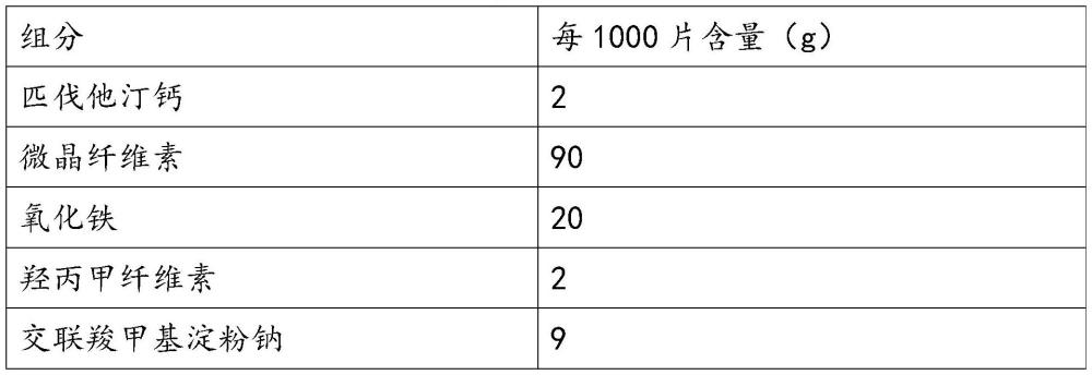 一种匹伐他汀钙片组合物的制备方法与流程