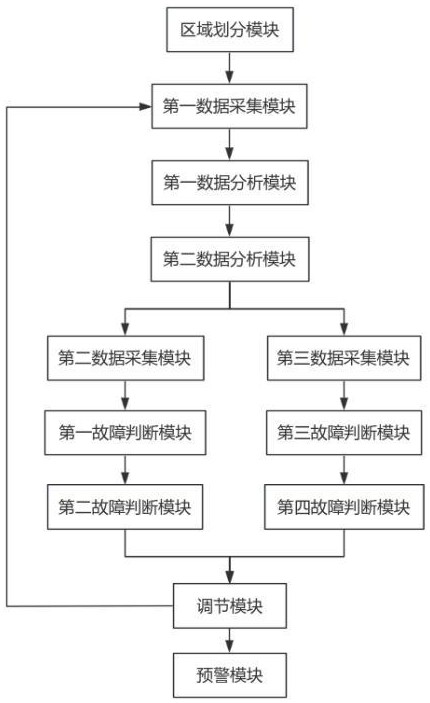 新能源智慧工厂BA自控系统的故障诊断方法及系统与流程