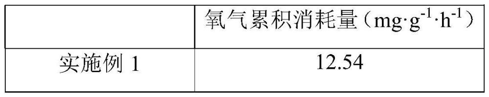 一种用于草原土壤改良的有机肥及其制备方法与流程