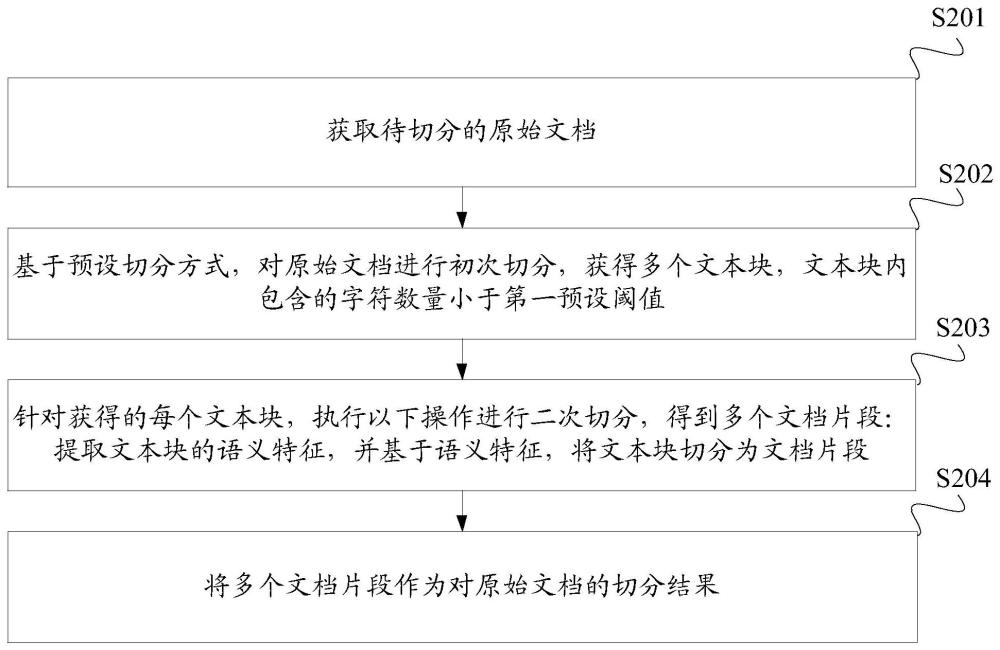 一种文档切分方法、装置、设备及介质与流程