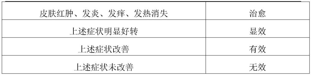 一种具有抗过敏、杀菌功能的医用无纺布及其生产工艺的制作方法