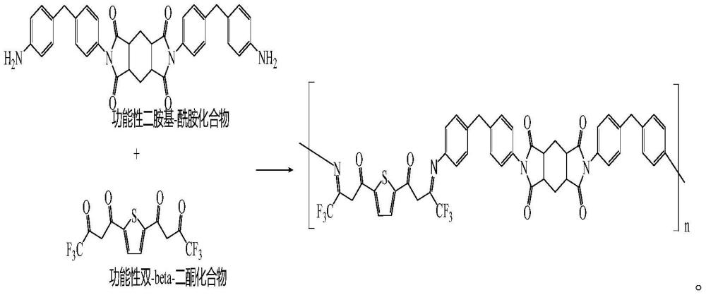 双Beta-二酮基元无色透明聚酰亚胺薄膜的制备方法与流程