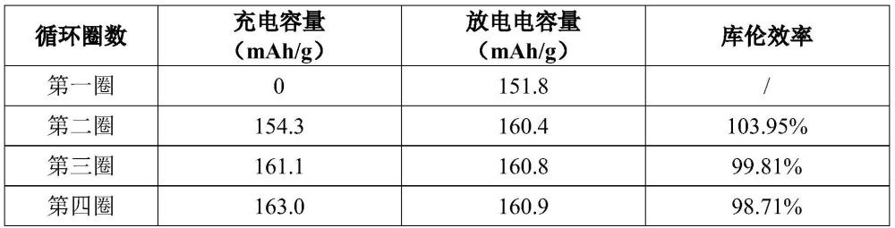 一种锂离子电池正极材料脱锂的方法