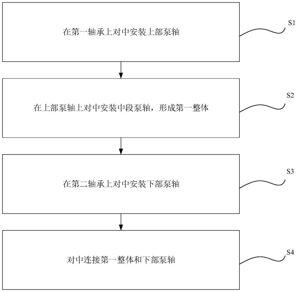 一种三段轴静态找正方法与流程