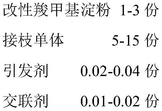 一种超高吸水树脂及其在二氧化氯缓释空气消毒粉剂中的应用