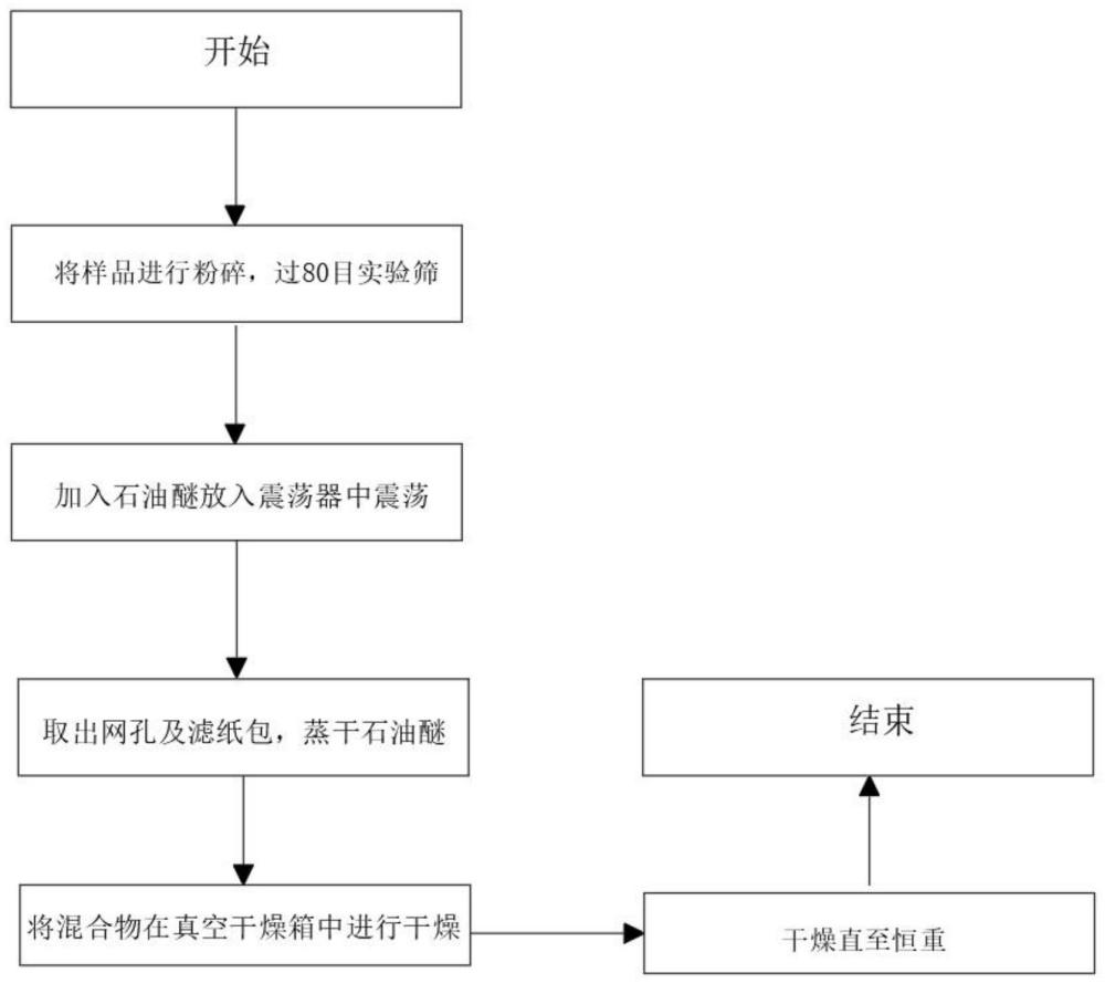 一种快速脂肪提取装置的制作方法