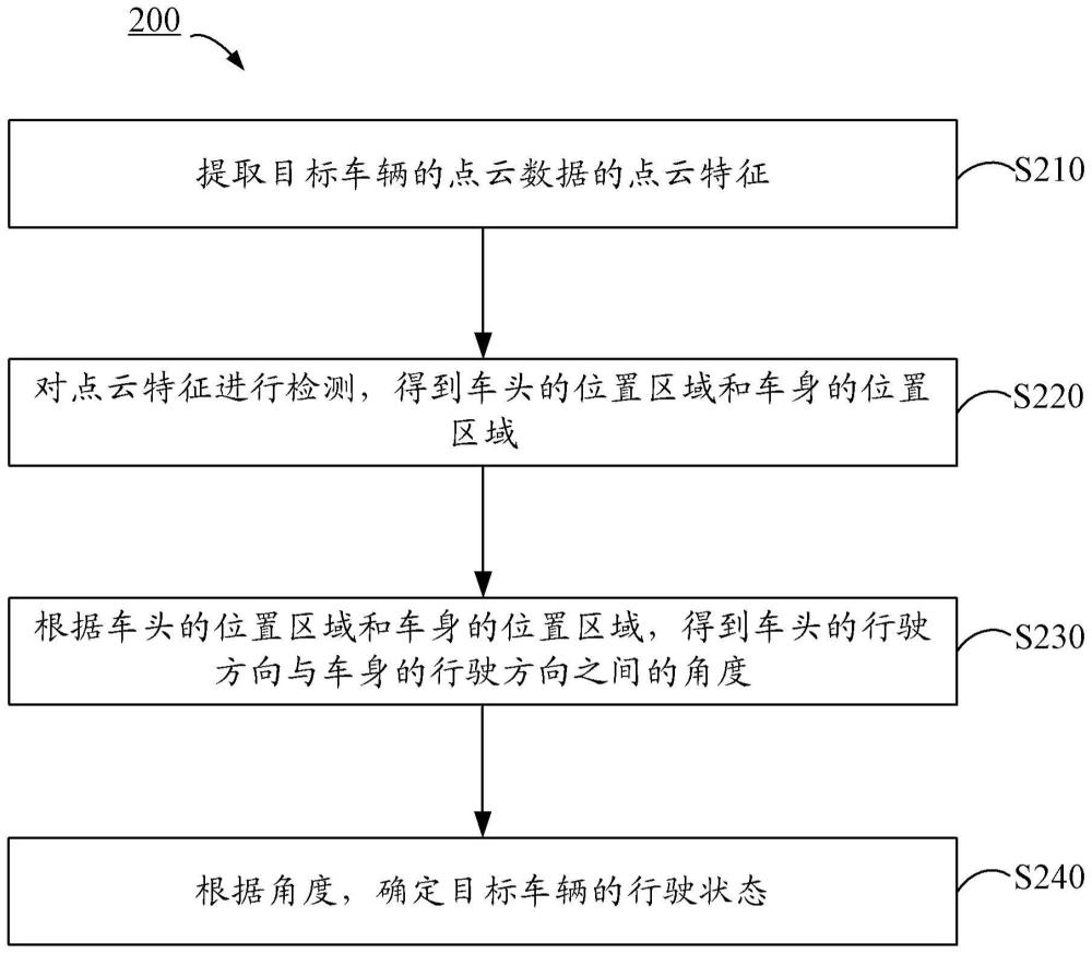 车辆行驶状态的确定方法、目标检测模型训练方法及装置与流程