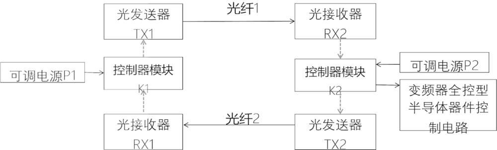 一种变频器光纤通信链路自检测装置和方法与流程