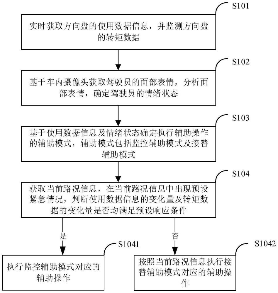 基于方向盘传感器的辅助驾驶方法及装置与流程