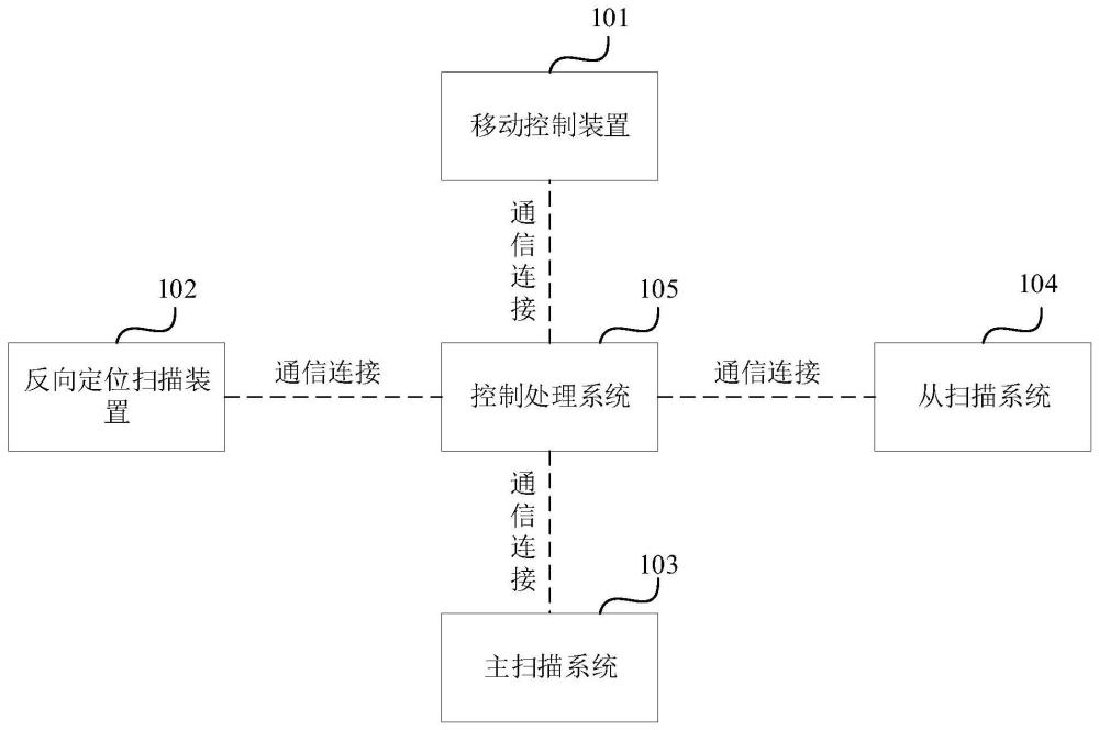 对象尺寸检测系统及检测方法与流程