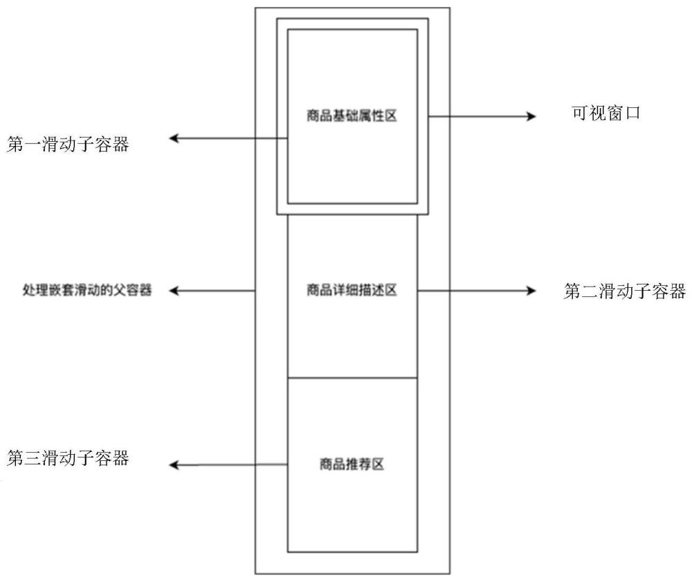 以嵌套滚动方式显示信息的方法及计算设备与流程