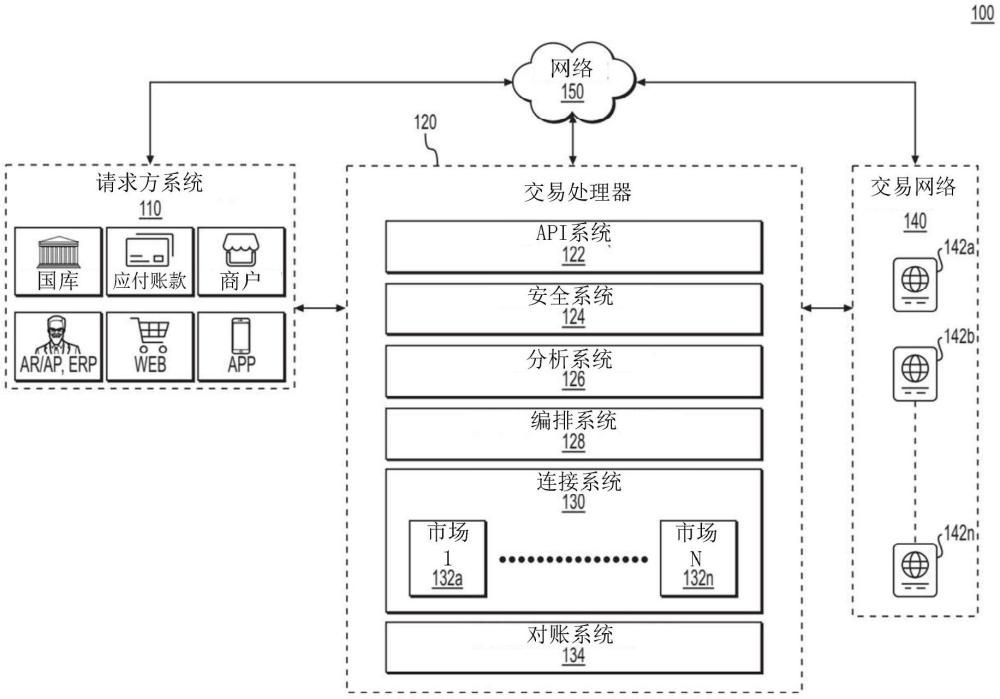 将一批接收方账户导入到实时支付网络应用平台上的系统和方法与流程