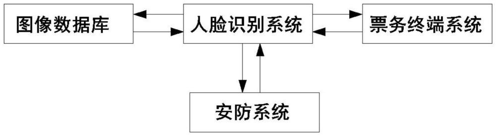 一种用于地铁闸机的人脸识别系统以及识别方法与流程