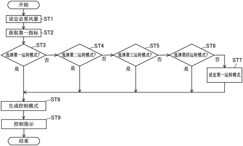 控制装置及控制系统的制作方法