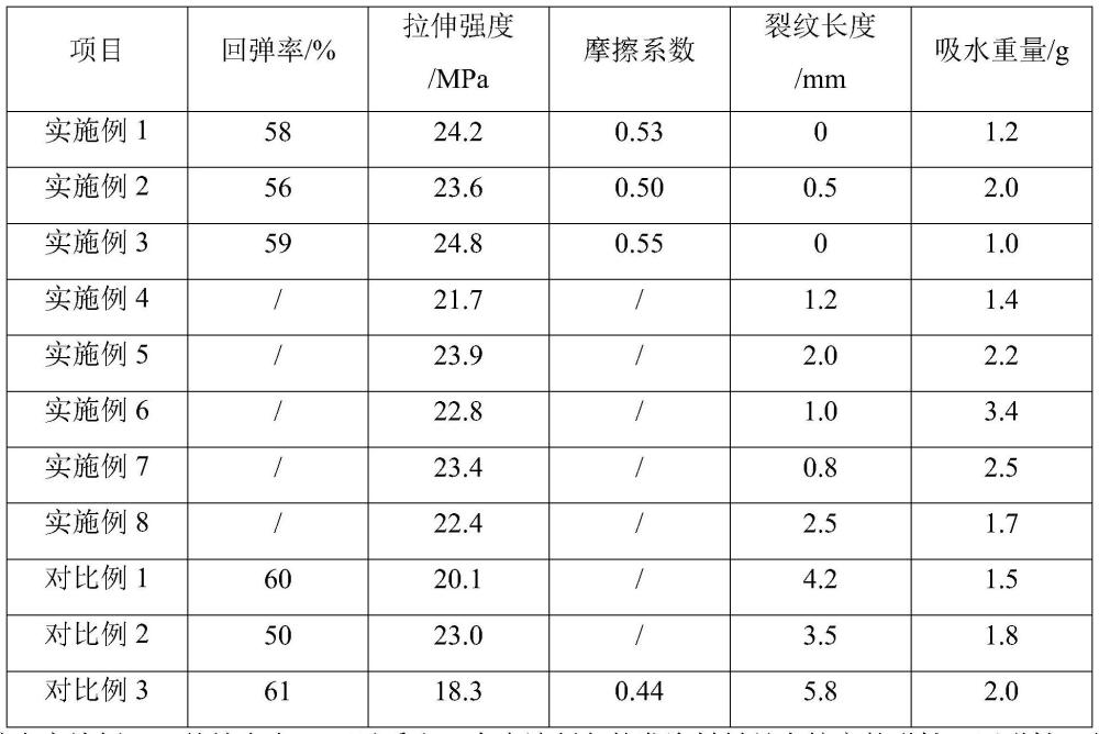 用于鞋底的改性EVA发泡材料及其制备方法与流程