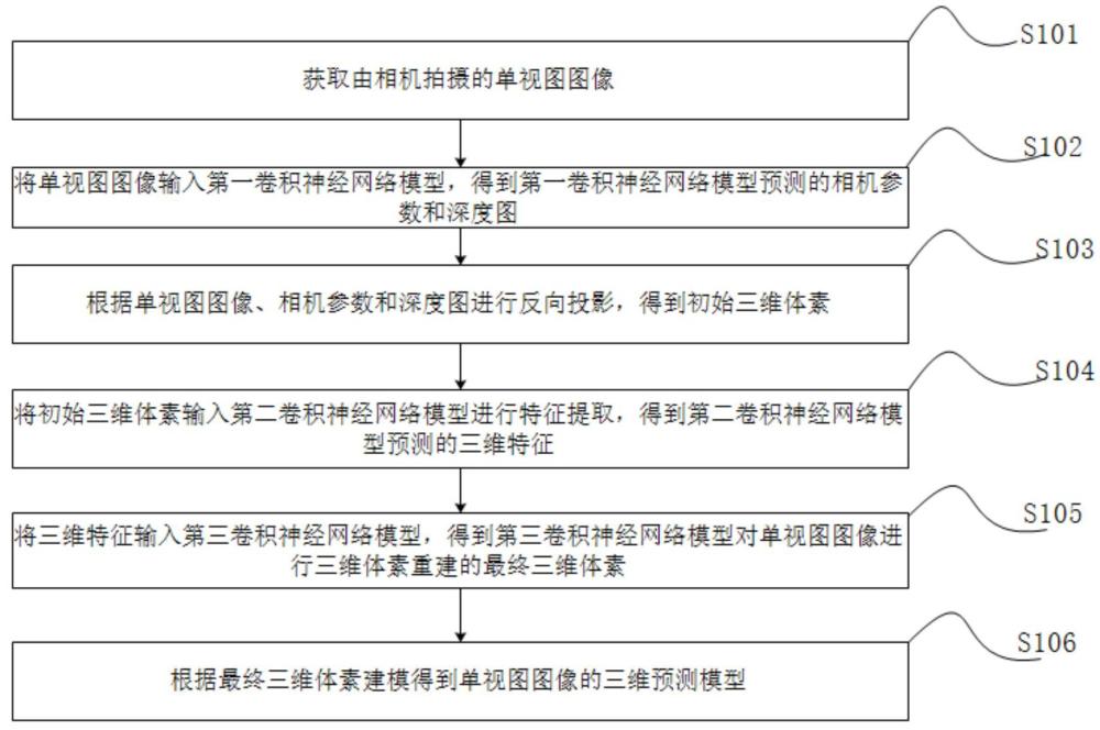 一种单视图的三维重建方法、系统、设备及存储介质