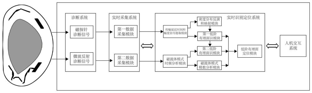 一种基于微波反射实时识别和定位低阶有理面位置的方法及装置