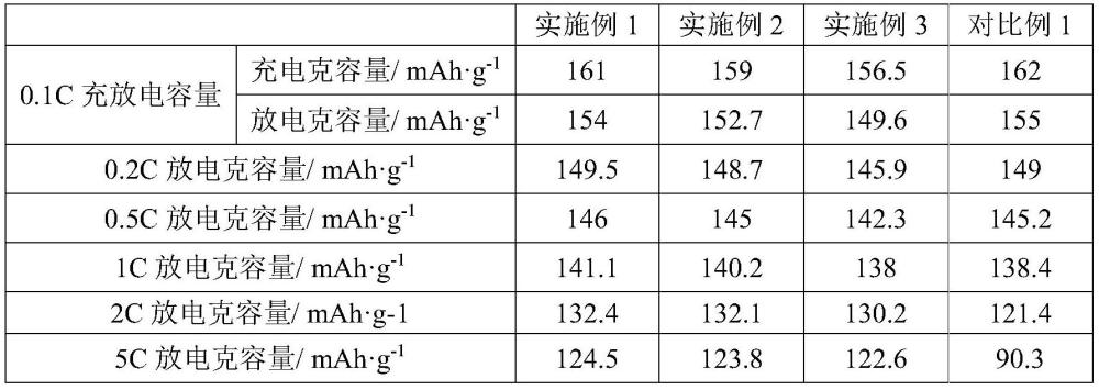 改性磷酸铁锰锂及其制备方法和应用、含其的正极材料与流程