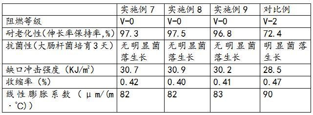 一种无卤阻燃聚苯乙烯复合材料及其制备方法与流程