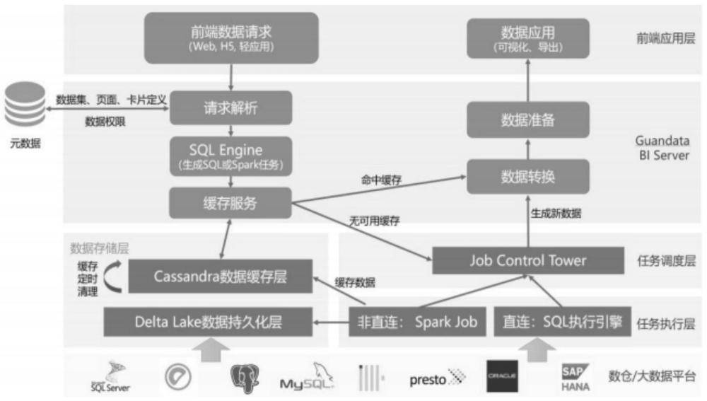 一种基于BI-Server工作流程的图表处理方法与流程