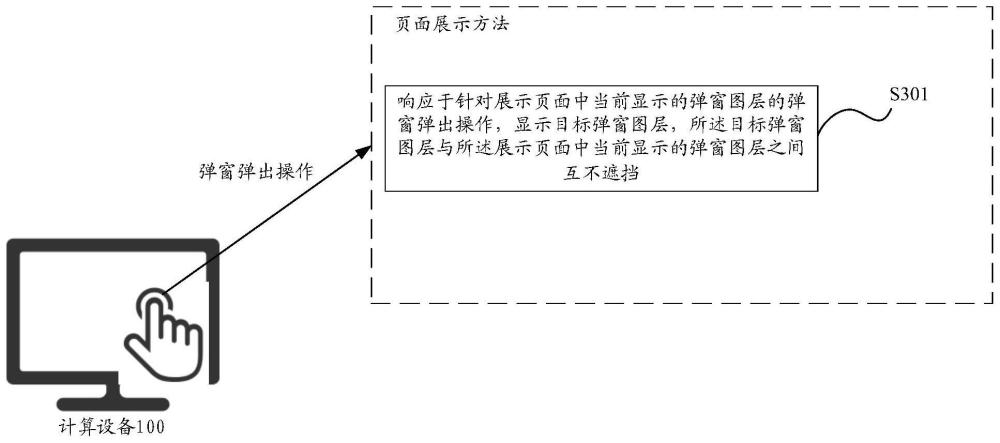 一种页面显示方法、计算设备及计算机可读存储介质与流程