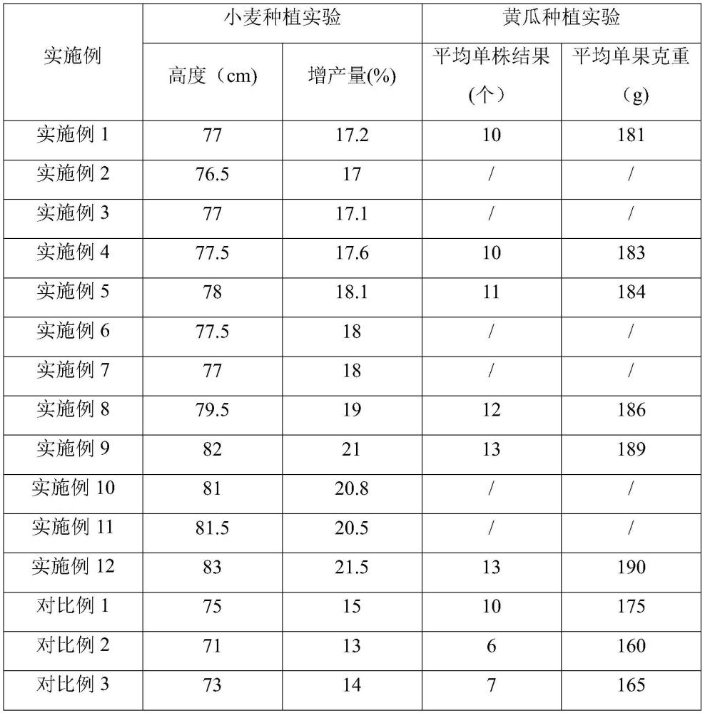 一种氨基酸水溶生物肥料及其制备工艺的制作方法