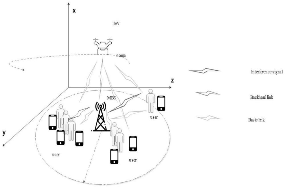 无人机辅助NOMA网络中提高用户视频流质量体验的方法