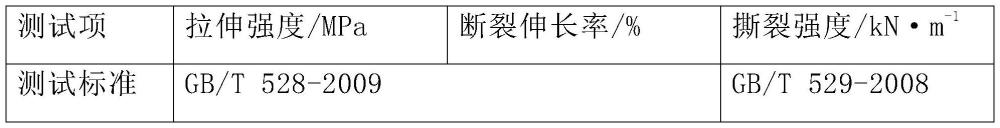 高强度耐磨的鞋用材料及其制备方法与流程