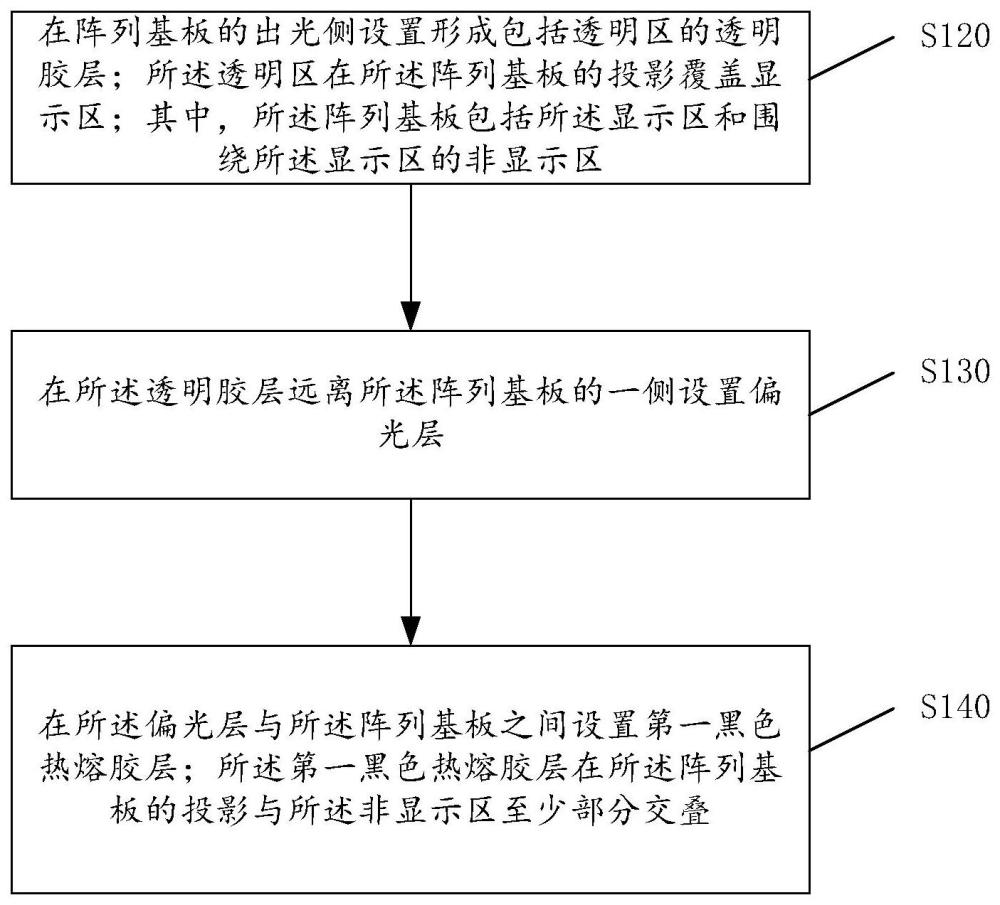 显示模组及其制作方法和显示装置与流程