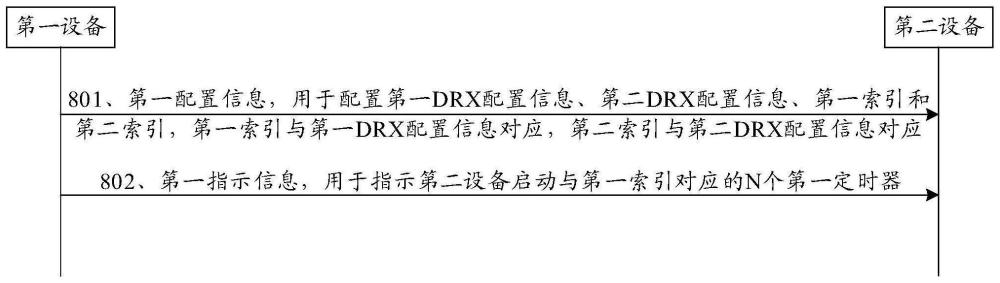 非连续接收的管理方法、通信系统及装置与流程