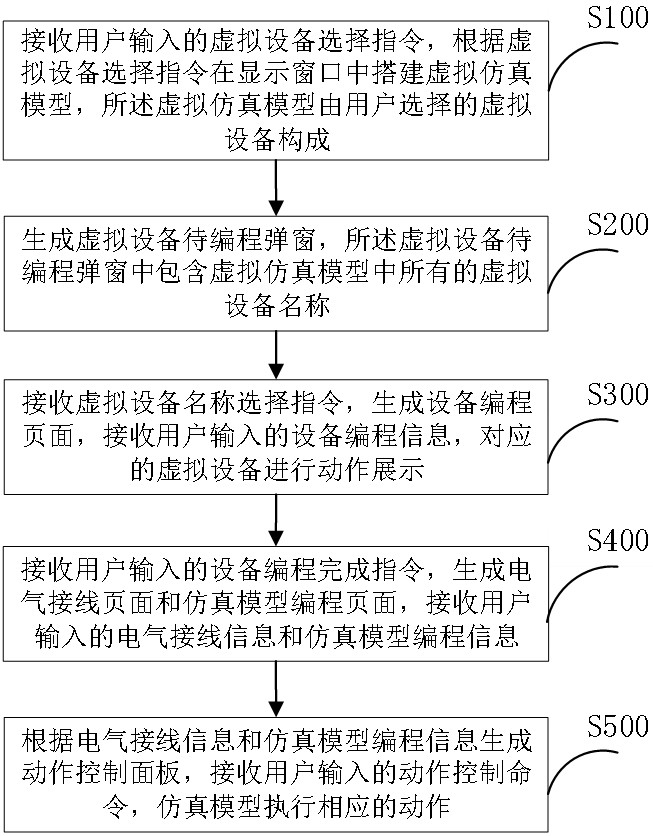 基于数字孪生的运动控制实训方法及系统与流程