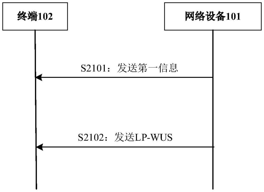 信息传输方法及装置、通信设备、通信系统及存储介质与流程