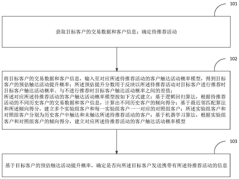 信息推送方法及装置与流程