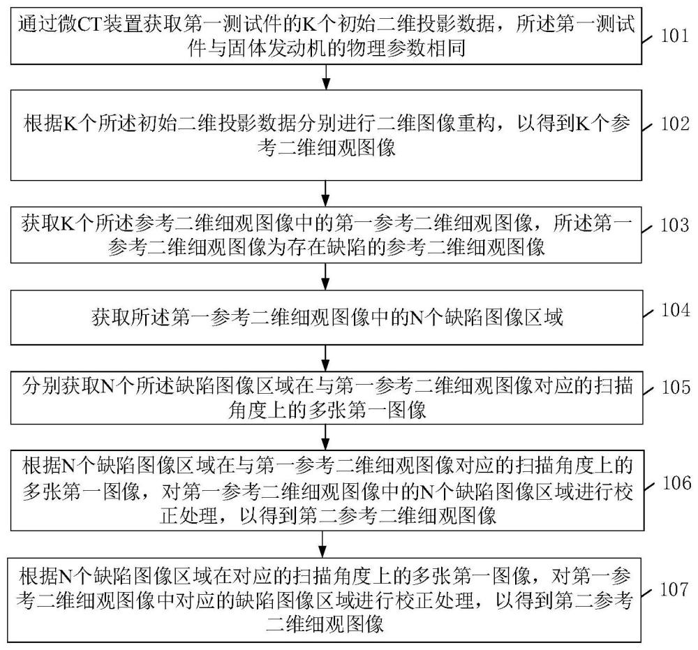 固体发动机的细观图像获取方法及相关装置