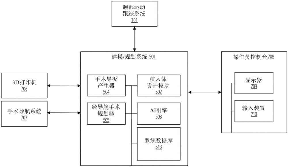 用于使用运动学数据增强的牙植入手术的系统、方法和装置与流程