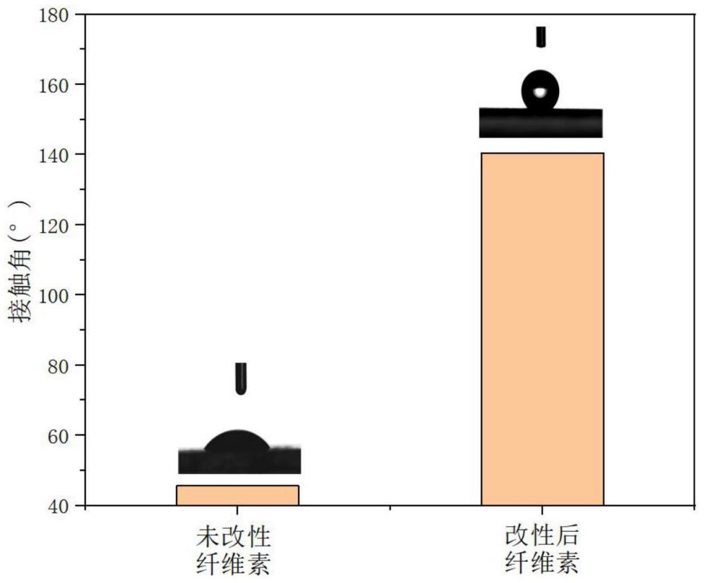 一种生物基纤维素用疏水剂制备方法