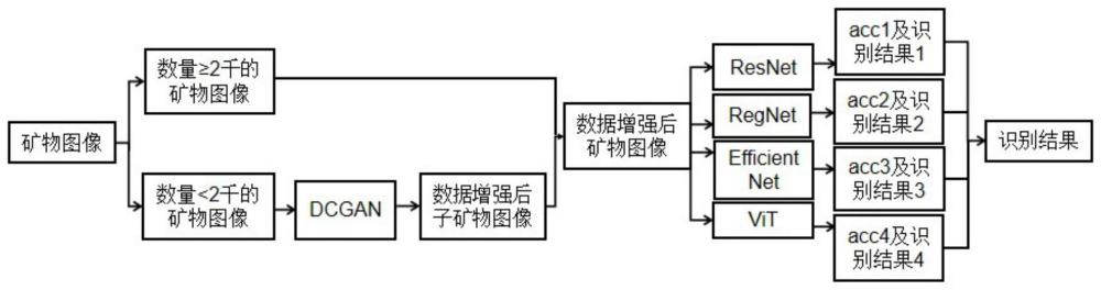 一种基于图像数据增强与集成学习的矿物识别方法与系统