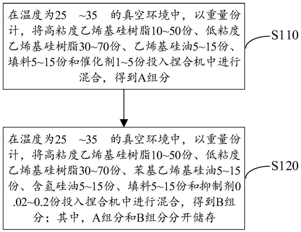 硅胶材料及其制备方法、透镜及其制作方法、光源、背光模组与流程