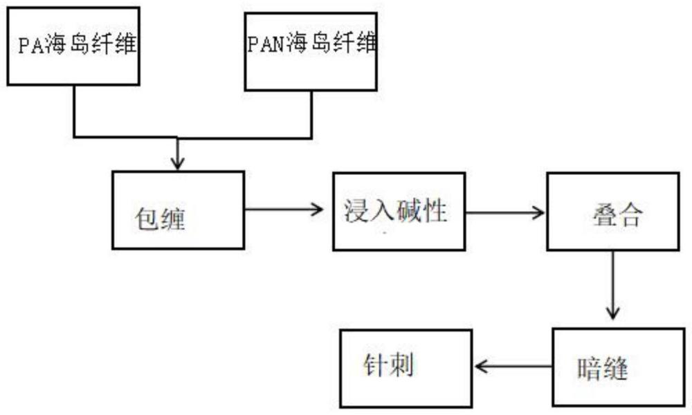 一种超细纤维复合过滤材料制备方法及应用与流程