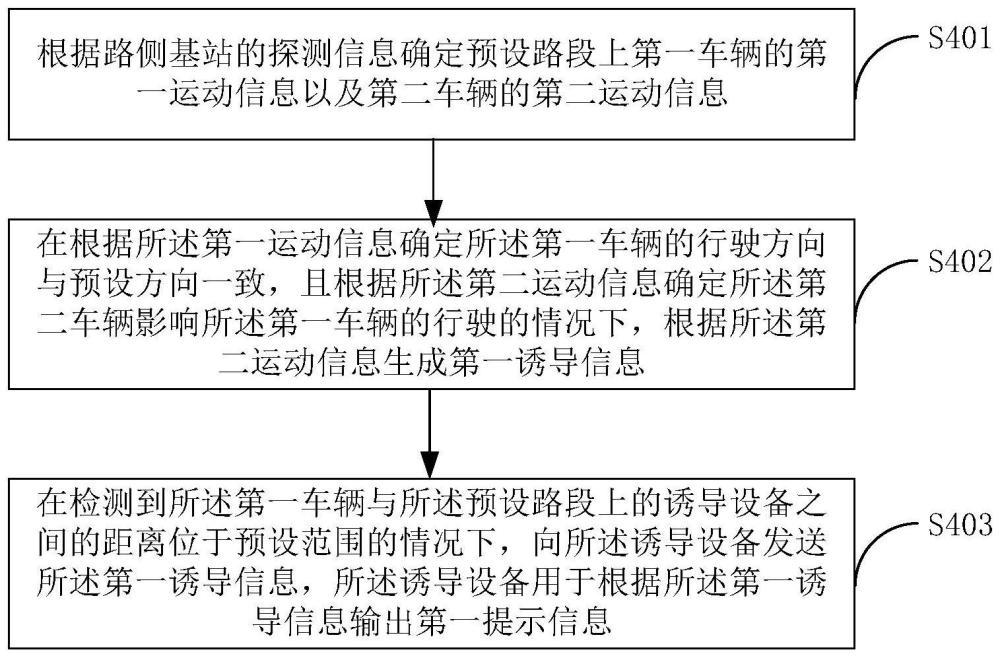 车辆诱导方法、系统及电子设备与流程