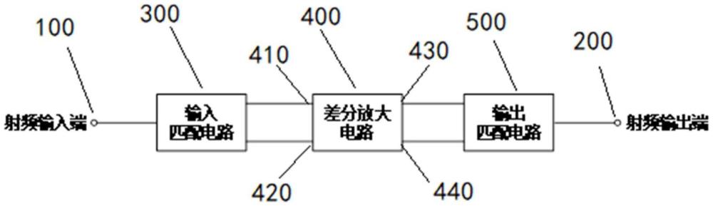 一种射频功率放大器的制作方法