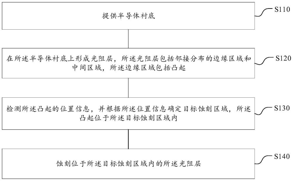 半导体结构的处理方法、处理装置及处理系统与流程