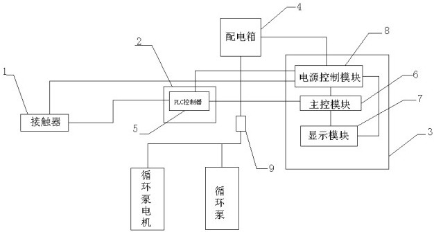 一种用于旋转部位防护罩的保护系统的制作方法