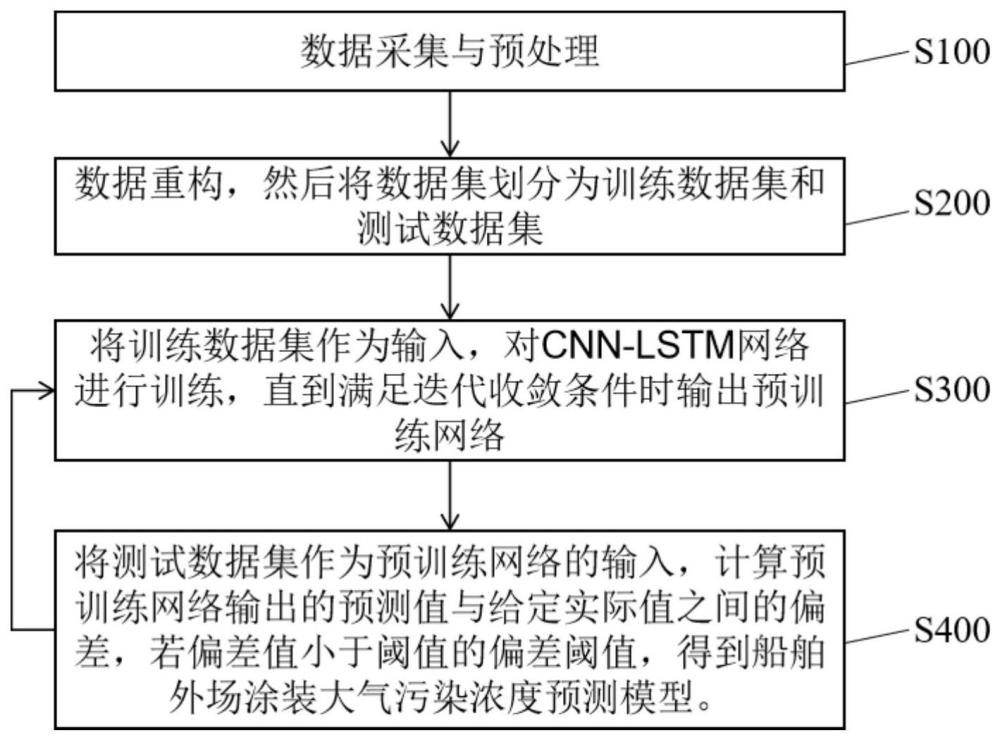 一种船舶外场涂装大气污染预测方法及系统与流程