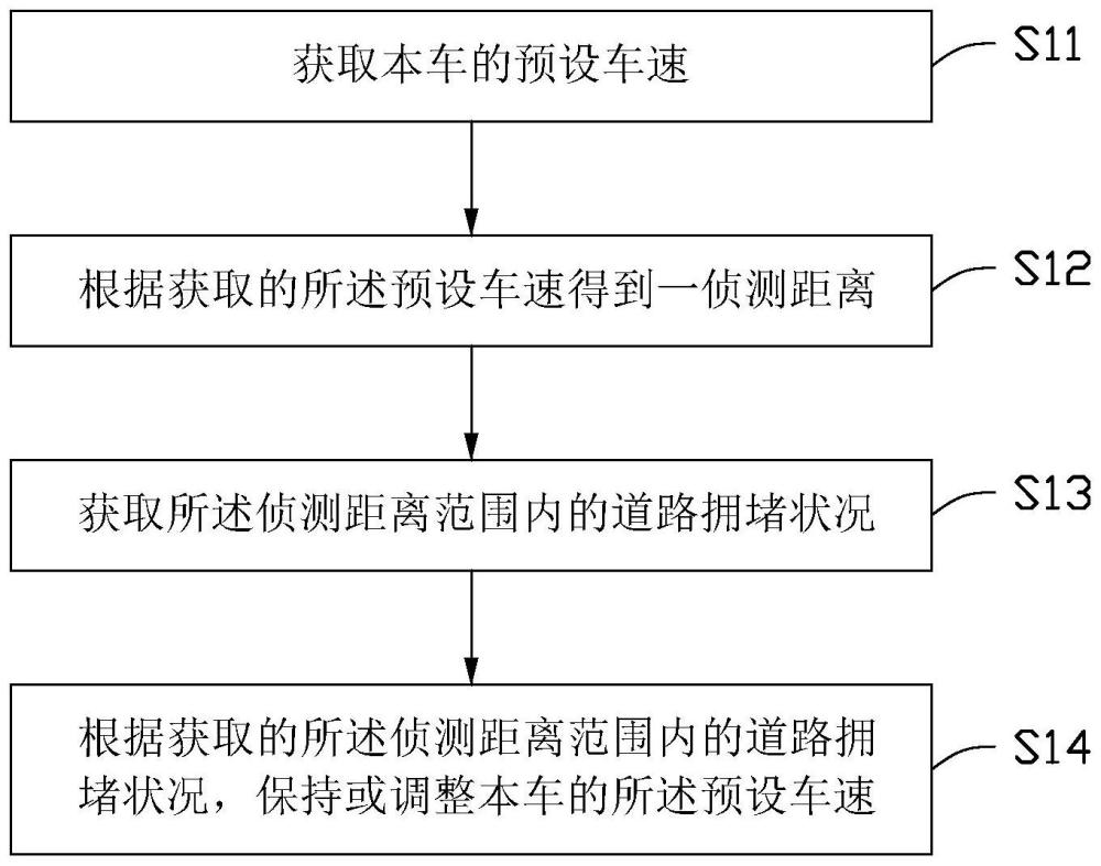 应用于车辆的车速调整方法及装置与流程